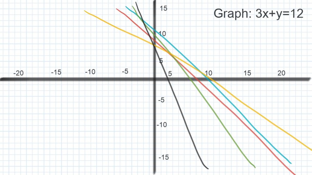 Jamboard lesson plan - line attack