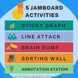 5 Jamboard activities for any classroom