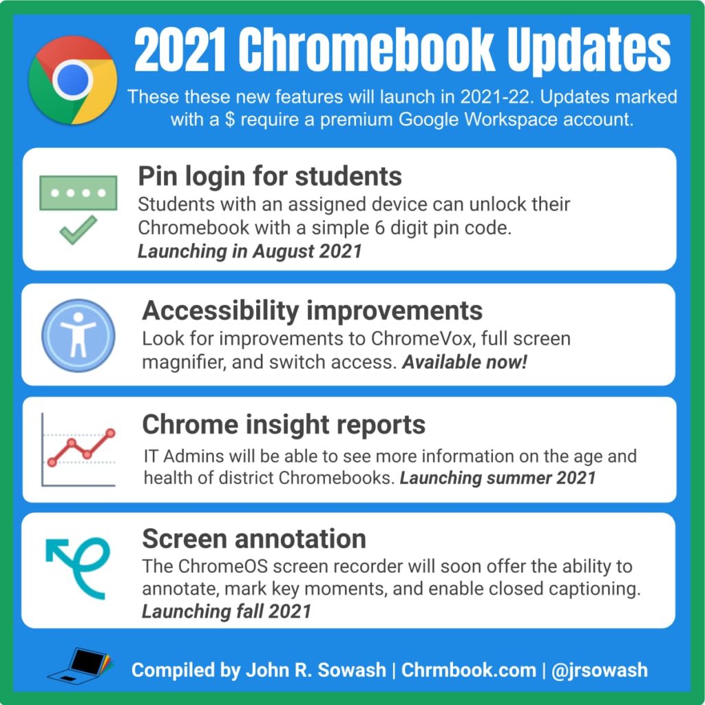 2021 Chromebook Updates