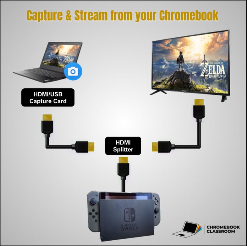 Can you play nintendo outlet switch on a chromebook