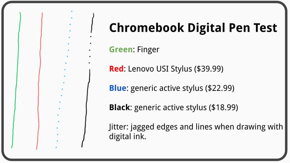 Chromebook pen test