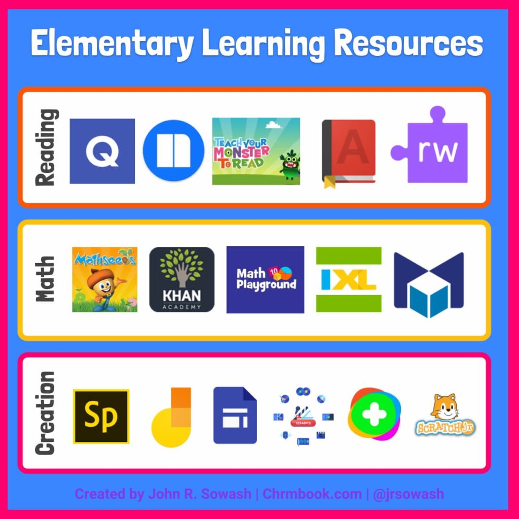 List of elementary tools for reading, math, and creation