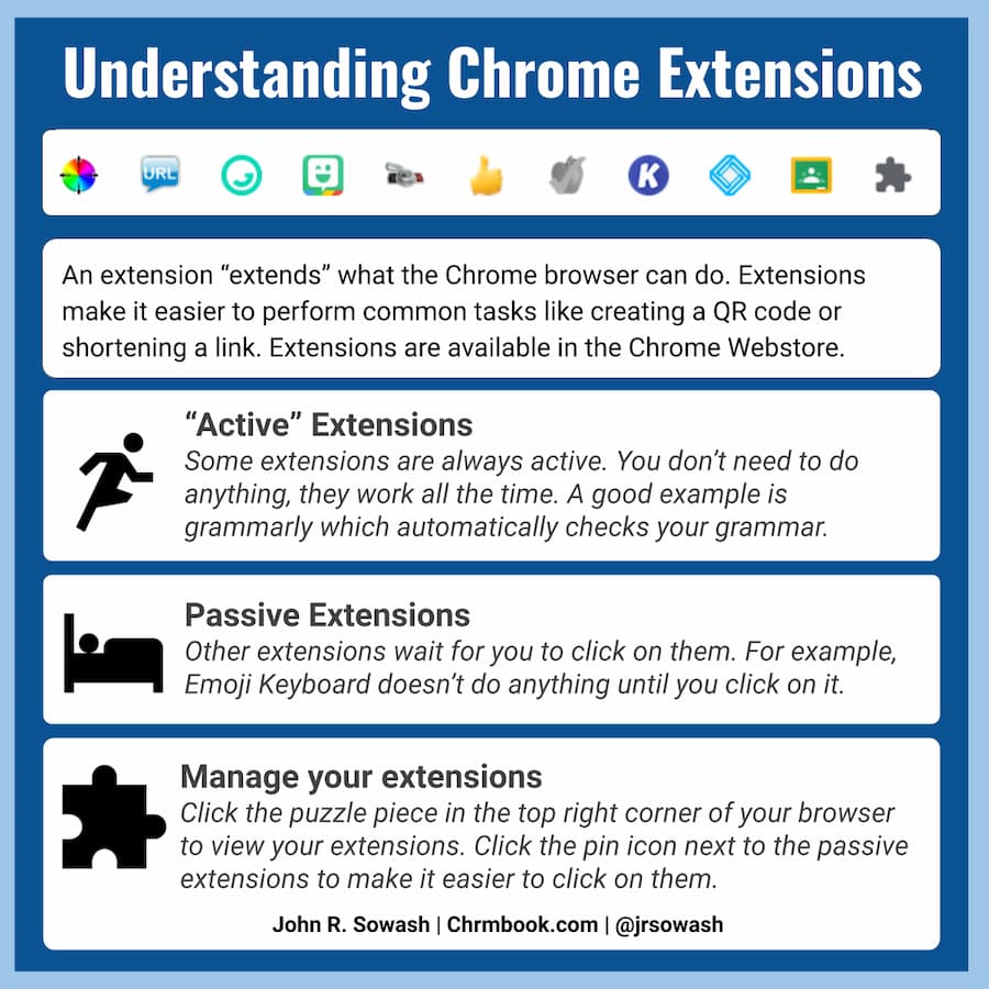 Infographic: understanding chrome extensions