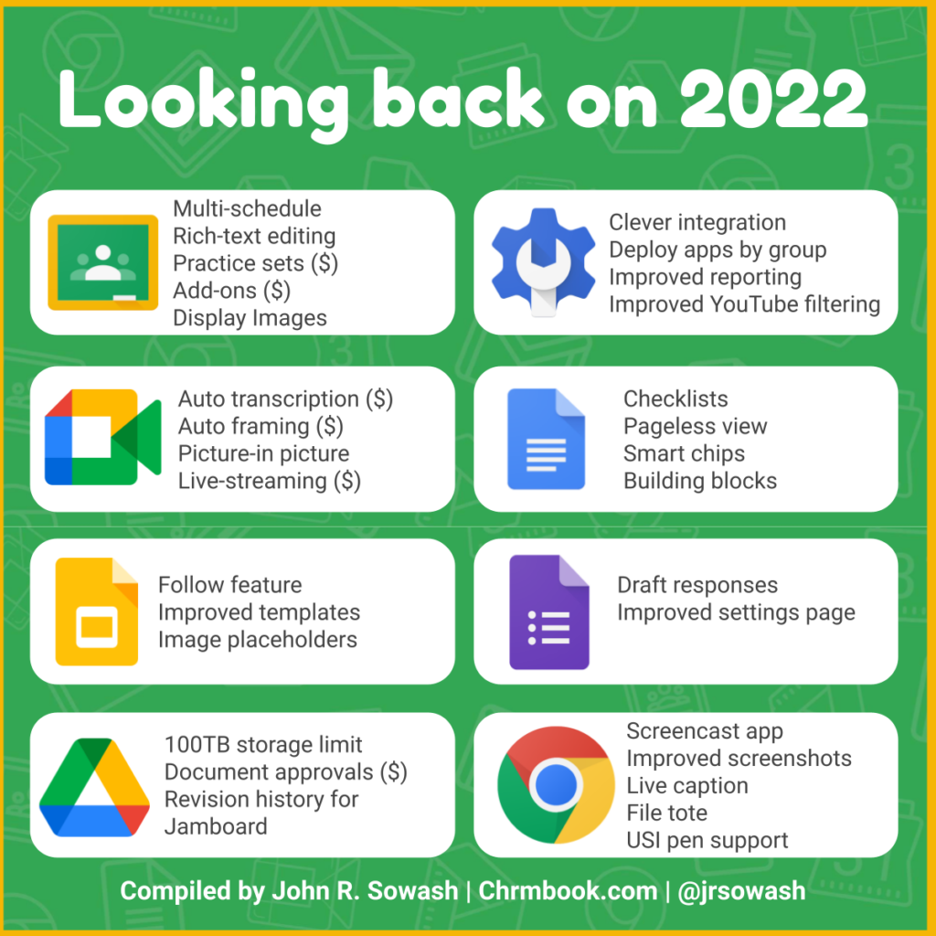 2022 Google Workspace Updates