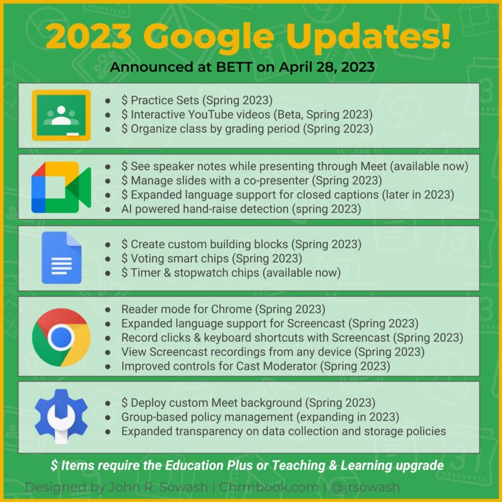 A list of the updates to Google Classroom, Meet, Docs, Chrome, and the Admin console.  