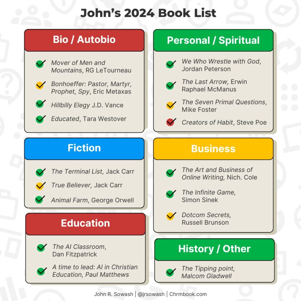 My 2024 reading list