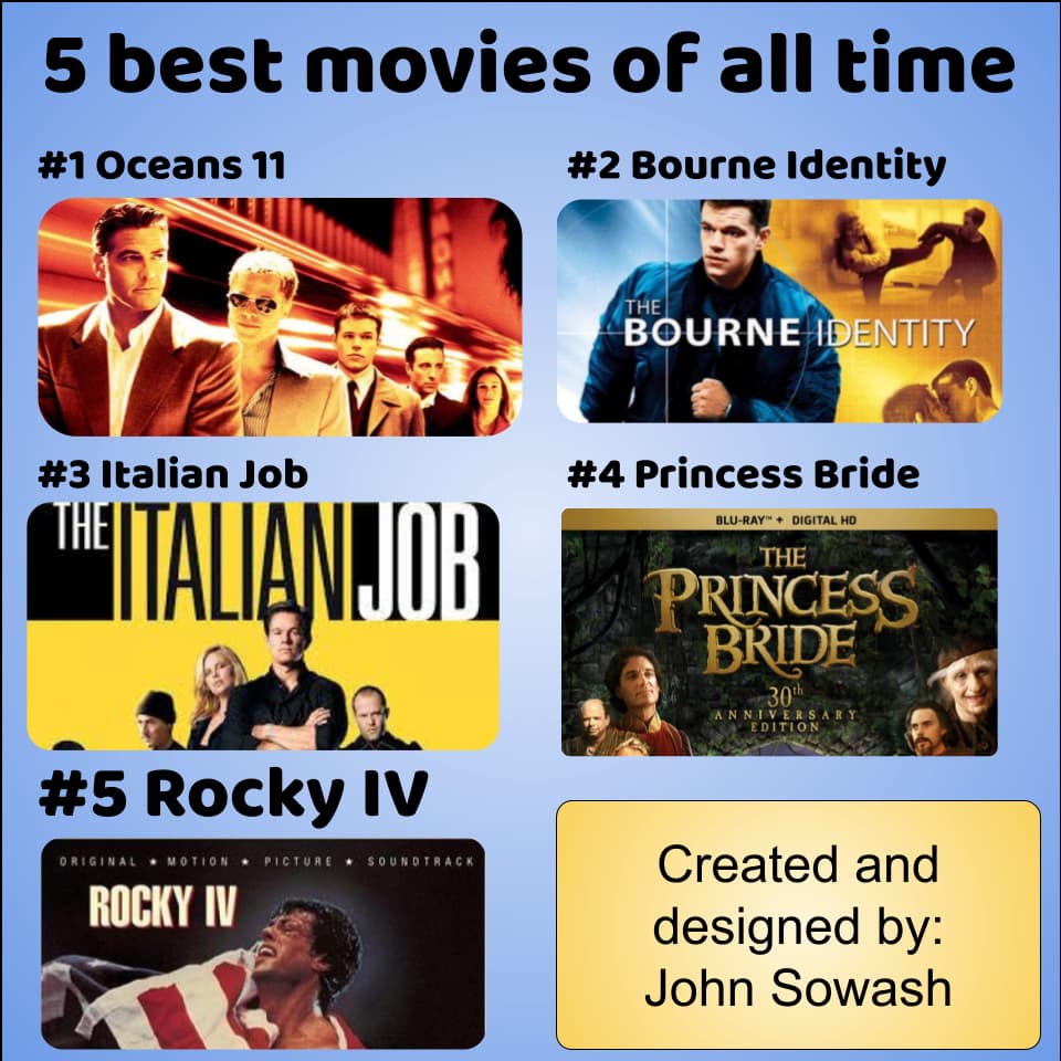 The five greatest movies of all time