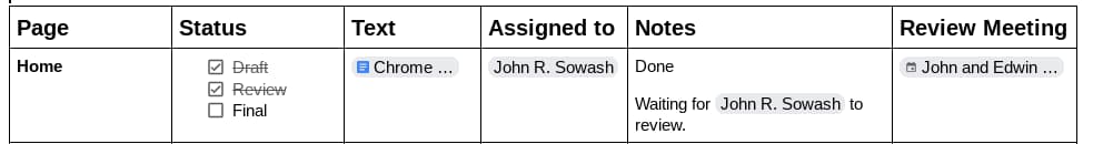 Project document with smart chips