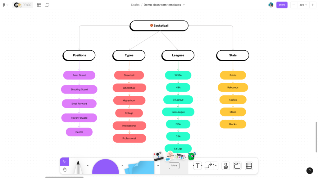 Fijam whiteboard with toolbar