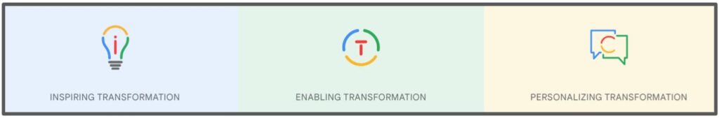 Google innovator, coach, and trainer