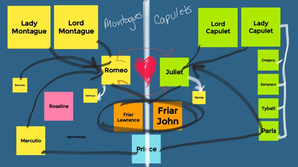 Jamboard lesson plan - sorting wall