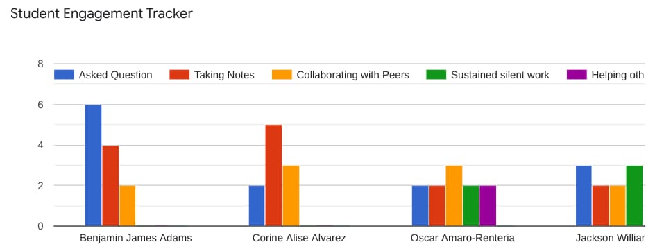 Google Forms student engagement tracker